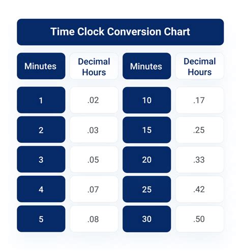 5pm to 11pm|clock time calculator.